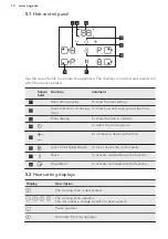 Preview for 10 page of AEG CIB6730ACM User Manual