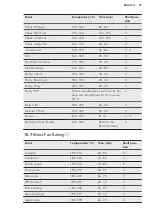 Preview for 23 page of AEG CIB6730ACM User Manual