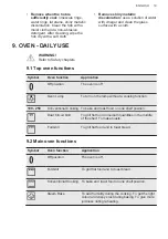 Preview for 19 page of AEG CIB6733ACM User Manual