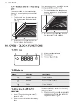 Preview for 22 page of AEG CIB6733ACM User Manual