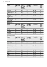 Preview for 28 page of AEG CIB6733ACM User Manual