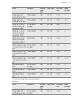 Preview for 31 page of AEG CIB6733ACM User Manual