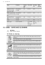 Preview for 32 page of AEG CIB6733ACM User Manual