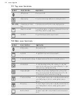 Preview for 18 page of AEG CIB6740ACB User Manual