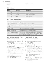 Preview for 22 page of AEG CIB6740ACB User Manual