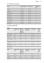 Preview for 27 page of AEG CIB6740ACB User Manual