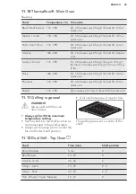 Preview for 29 page of AEG CIB6740ACB User Manual