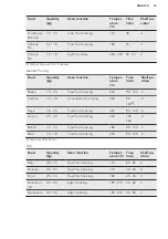 Preview for 15 page of AEG CKB600A4BM User Manual