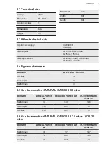 Preview for 9 page of AEG CKB64100BW User Manual