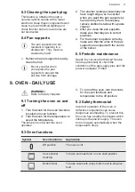 Preview for 17 page of AEG CKB64100BW User Manual