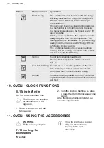 Preview for 18 page of AEG CKB64100BW User Manual