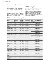 Preview for 20 page of AEG CKB64100BW User Manual