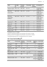 Preview for 21 page of AEG CKB64100BW User Manual