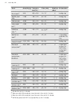 Preview for 22 page of AEG CKB64100BW User Manual