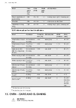 Preview for 24 page of AEG CKB64100BW User Manual