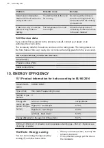 Preview for 28 page of AEG CKB64100BW User Manual