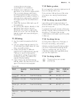 Preview for 15 page of AEG CKB901A4BM User Manual