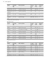 Preview for 16 page of AEG CKB901A4BM User Manual