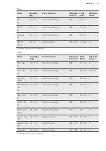 Preview for 17 page of AEG CKB901A4BM User Manual