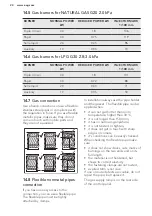 Preview for 24 page of AEG CKB901A4BM User Manual