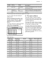 Предварительный просмотр 11 страницы AEG CL638MM User Manual