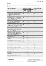 Preview for 15 page of AEG CME565000M User Manual