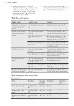 Preview for 16 page of AEG CME565000M User Manual