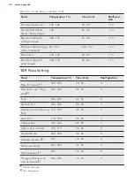 Preview for 20 page of AEG CME565000M User Manual