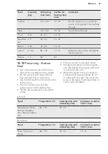 Preview for 25 page of AEG CME565000M User Manual