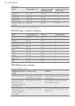 Preview for 26 page of AEG CME565000M User Manual