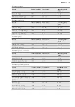 Preview for 27 page of AEG CME565000M User Manual