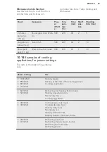 Preview for 29 page of AEG CME565000M User Manual