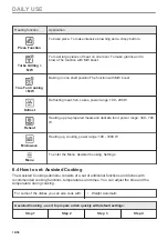 Preview for 14 page of AEG CME565060B User Manual