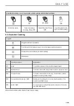 Preview for 15 page of AEG CME565060B User Manual