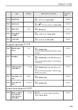 Предварительный просмотр 19 страницы AEG CME565060B User Manual