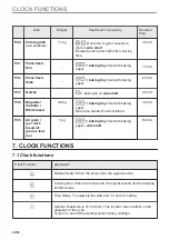 Предварительный просмотр 20 страницы AEG CME565060B User Manual