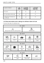 Предварительный просмотр 26 страницы AEG CME565060B User Manual