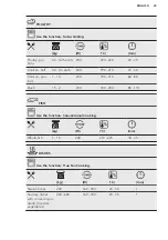 Preview for 23 page of AEG CMK56500MM User Manual