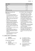 Preview for 35 page of AEG ColdSense LTB1AF28U0 User Manual