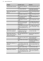 Preview for 38 page of AEG ColdSense LTB1AF28U0 User Manual