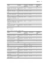 Preview for 17 page of AEG COMBIQUICK 7000 Series User Manual