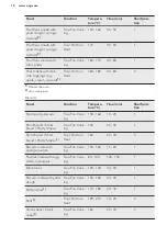 Preview for 18 page of AEG COMBIQUICK 7000 Series User Manual