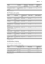 Preview for 19 page of AEG COMBIQUICK 7000 Series User Manual