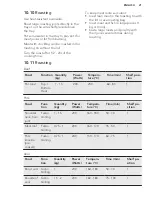 Preview for 21 page of AEG COMBIQUICK 7000 Series User Manual