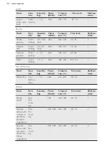 Preview for 22 page of AEG COMBIQUICK 7000 Series User Manual