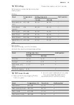 Preview for 23 page of AEG COMBIQUICK 7000 Series User Manual