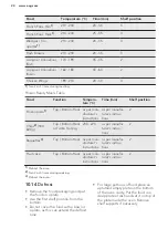 Preview for 24 page of AEG COMBIQUICK 7000 Series User Manual