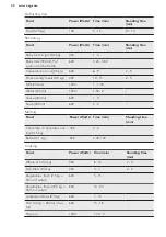 Preview for 28 page of AEG COMBIQUICK 7000 Series User Manual