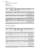 Preview for 30 page of AEG COMBIQUICK 7000 Series User Manual