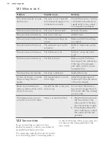 Preview for 32 page of AEG COMBIQUICK 7000 Series User Manual